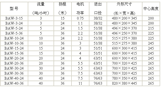博亚体育app最新官方入口:刚买的新车多久洗一次(新车第一次洗车要去哪里洗)